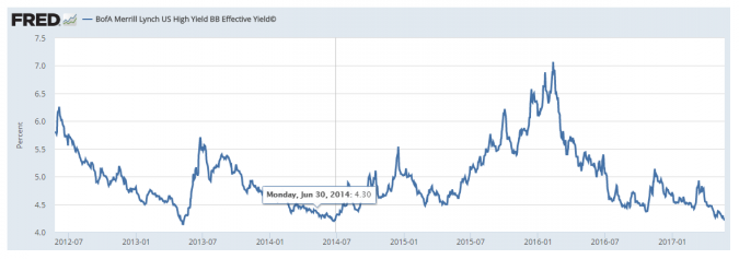 yield.PNG